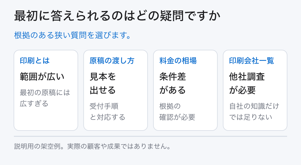 最初に答えられるのはどの疑問ですか。根拠のある狭い質問を選びます。