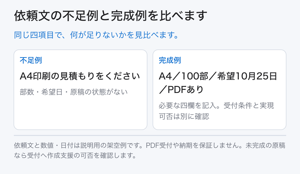 依頼文の不足例と完成例を比べます。同じ四項目で、何が足りないかを見比べます。