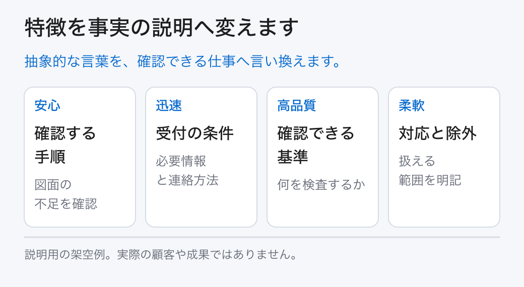 特徴を事実の説明へ変えます。抽象的な言葉を、確認できる仕事へ言い換えます。