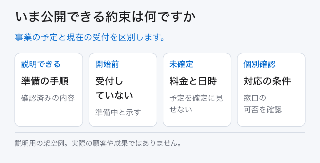 いま公開できる約束は何ですか。事業の予定と現在の受付を区別します。