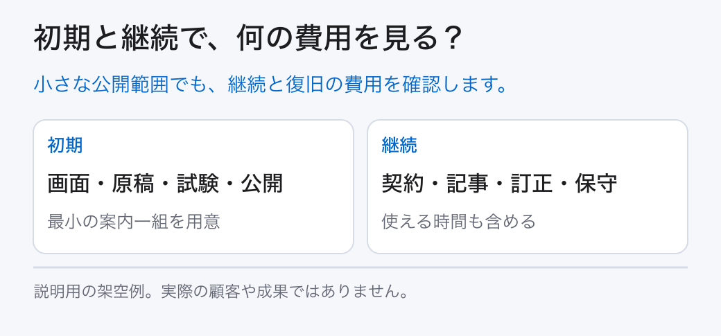 初期と継続で、何の費用を見る?。小さな公開範囲でも、継続と復旧の費用を確認します。