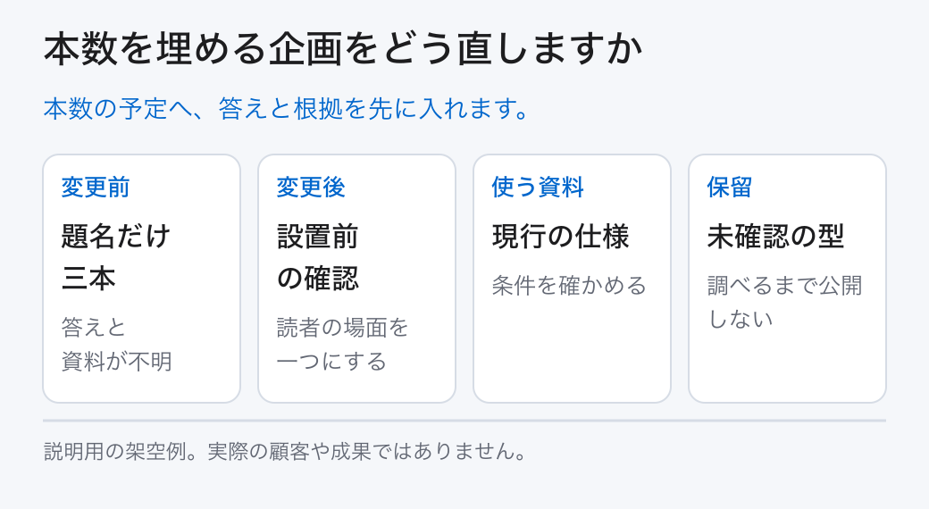 本数を埋める企画をどう直しますか。本数の予定へ、答えと根拠を先に入れます。