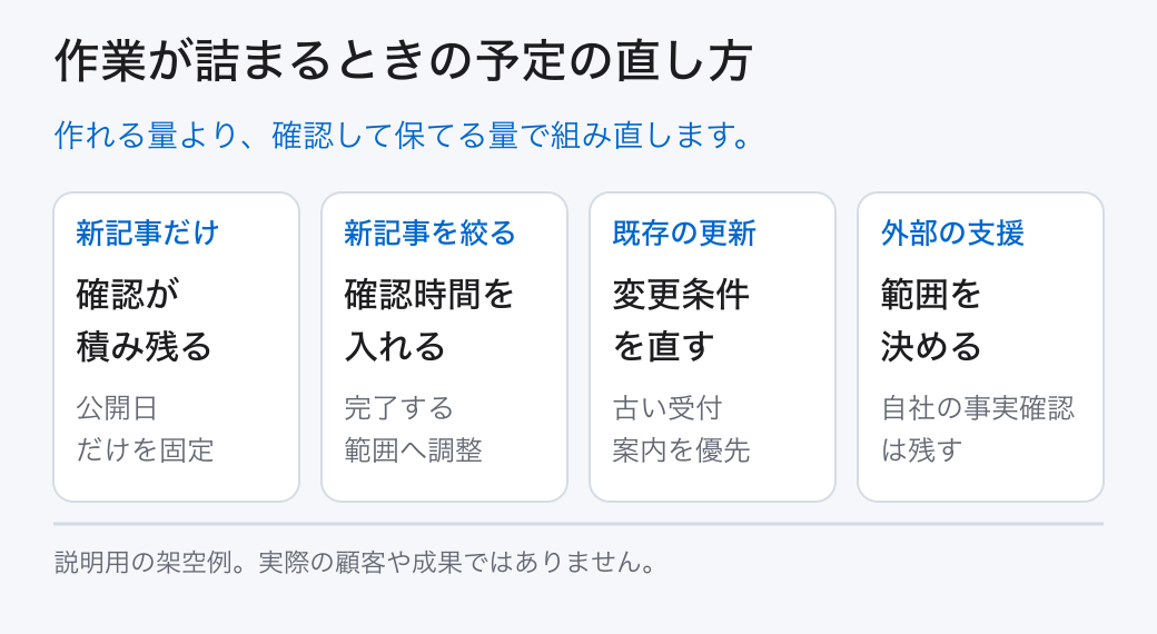 作業が詰まるときの予定の直し方。作れる量より、確認して保てる量で組み直します。