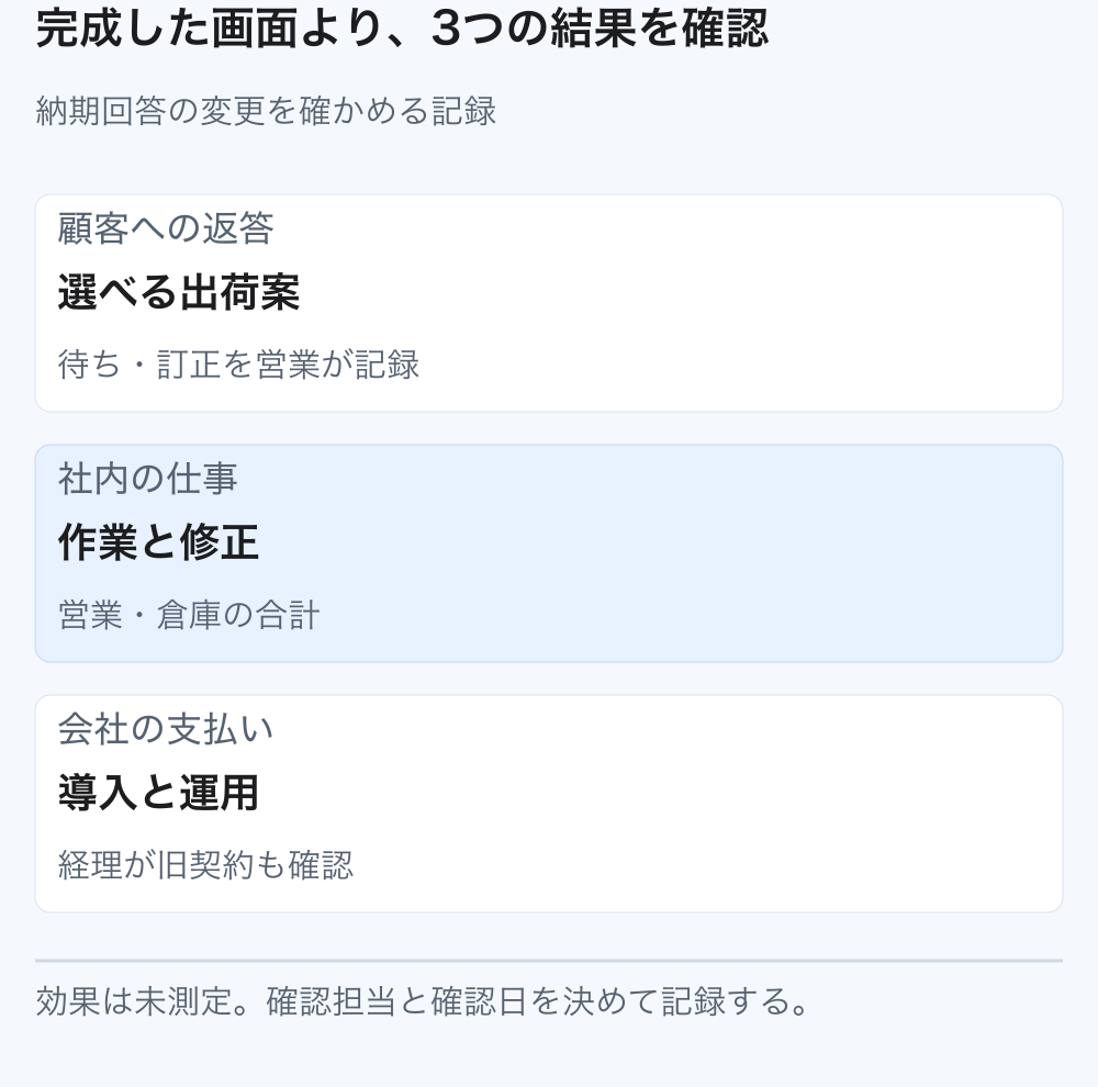 DXの成果を顧客への返答、営業倉庫の作業と修正、導入運用の支払いという3種類の記録で確かめる。