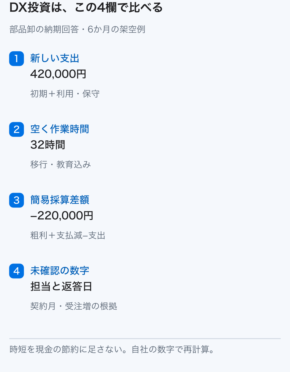 DX投資は新しい支出、移行教育を含む作業時間の差、簡易採算差額、未確認事項の担当と返答日をそろえて比較する。