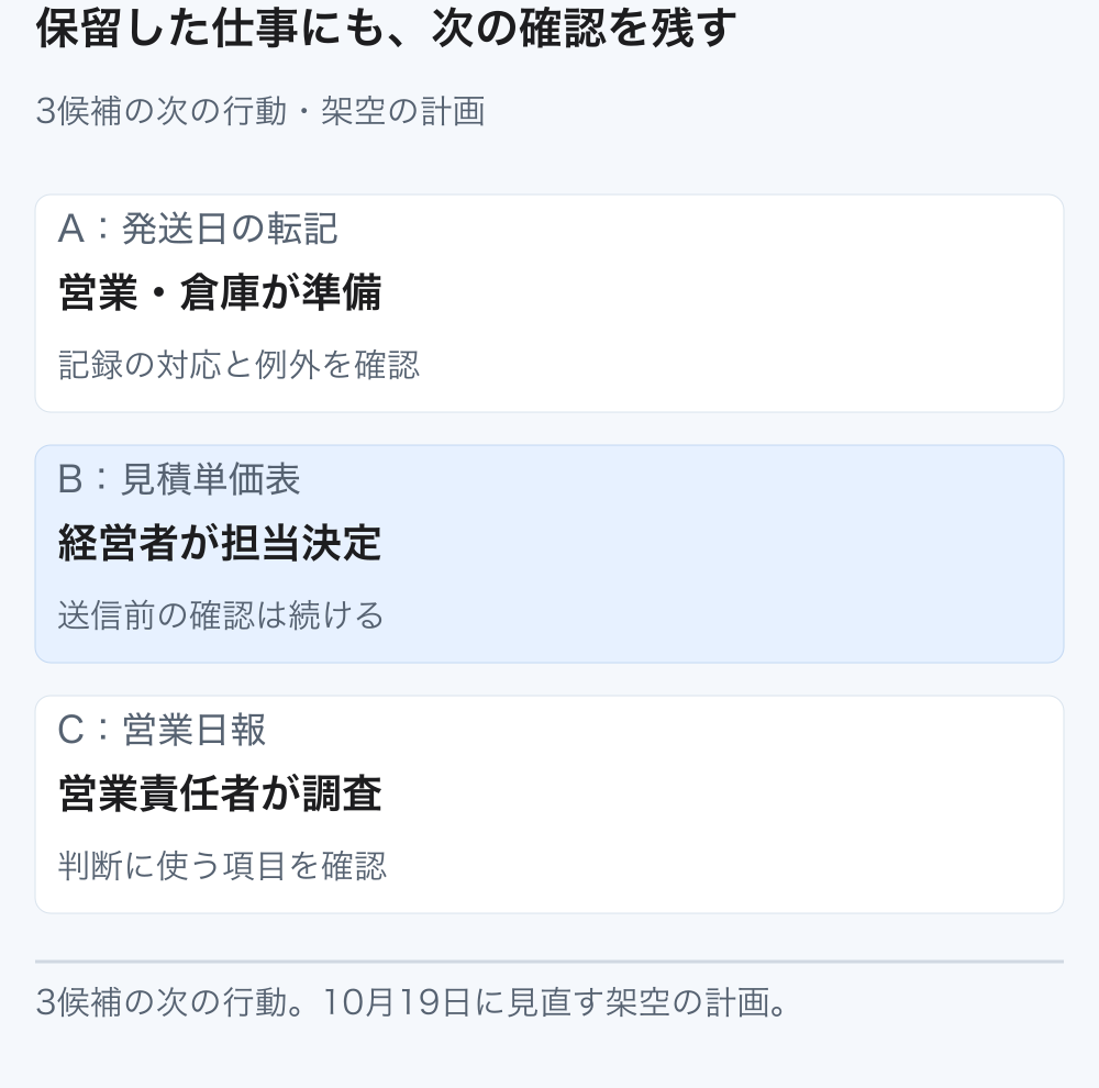 最初に試すAは営業倉庫が記録の対応を確認し、保留Bは経営者が更新担当を決め、保留Cは営業責任者が日報の利用目的を確認する。