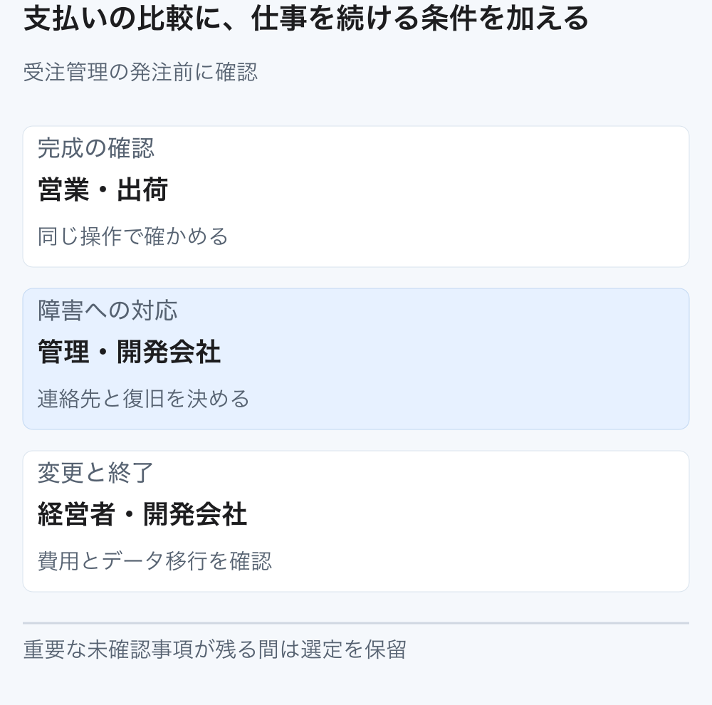 完成、障害、変更と終了の3種類の条件について会社側と開発会社の担当を並べる。