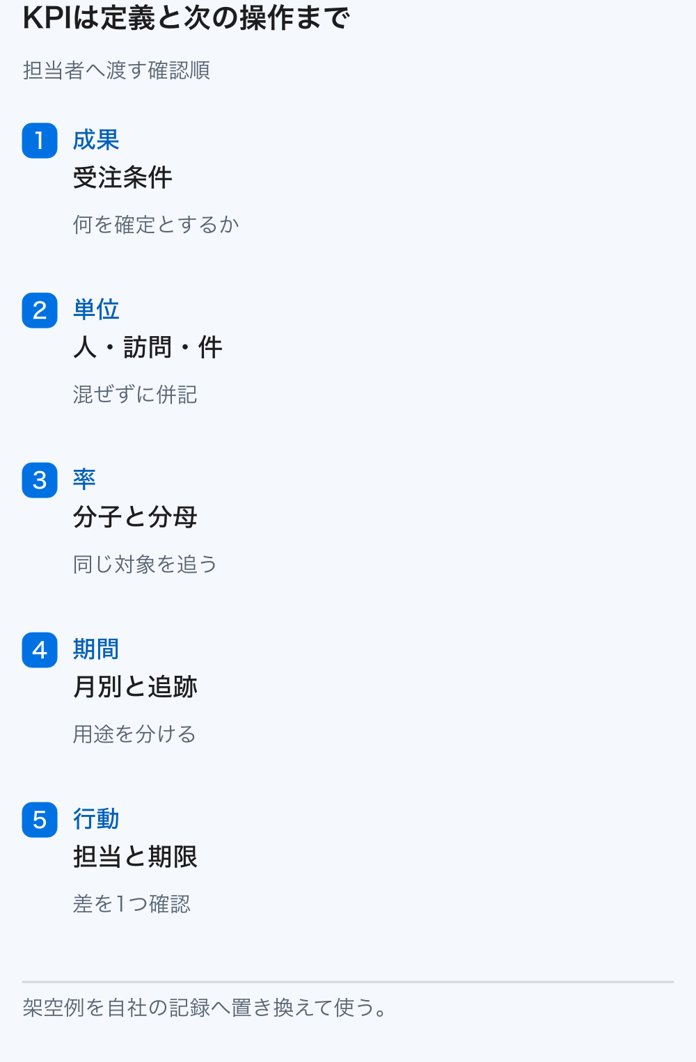 受注条件、集計単位、分子分母、期間、担当と期限を固定してKPIを運用する5点のまとめ。