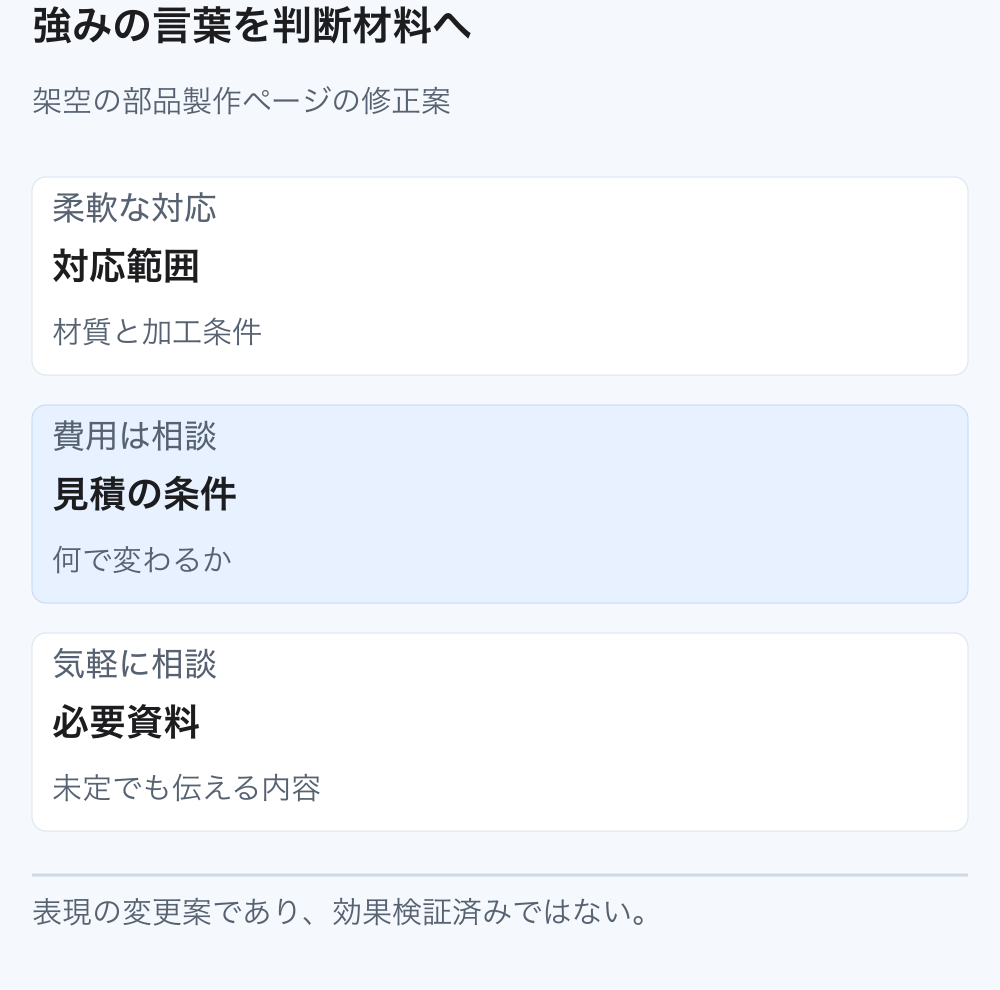 抽象的な強みの表現を、材質、見積条件、必要資料という顧客の判断材料に置き換える図。