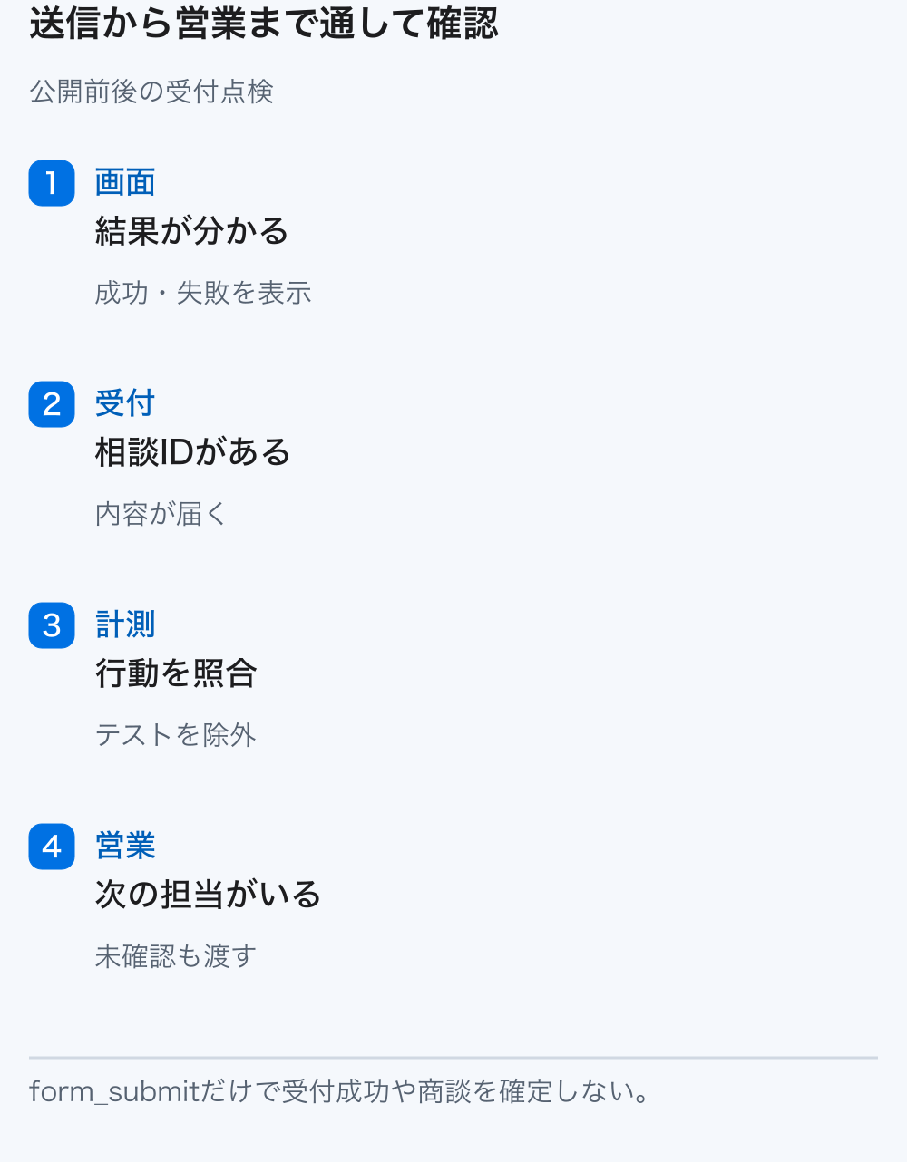 フォームの結果表示、受付台帳、GA4の記録、営業引継ぎを順に確認する図。