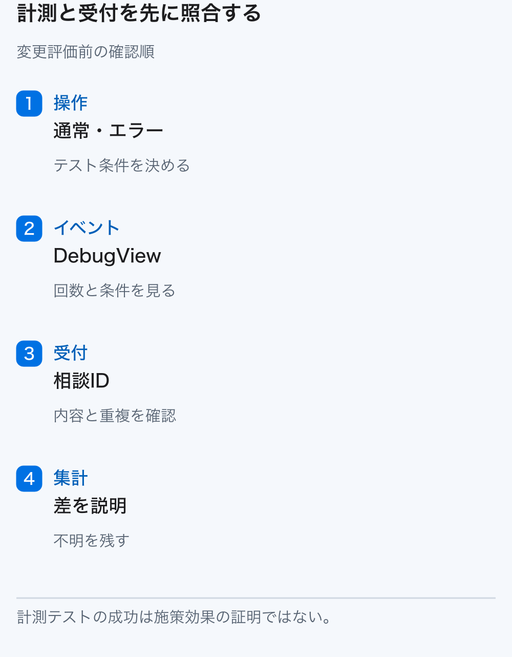 テスト操作、GA4のイベント確認、受付台帳の照合、集計差の説明を順に行う図。