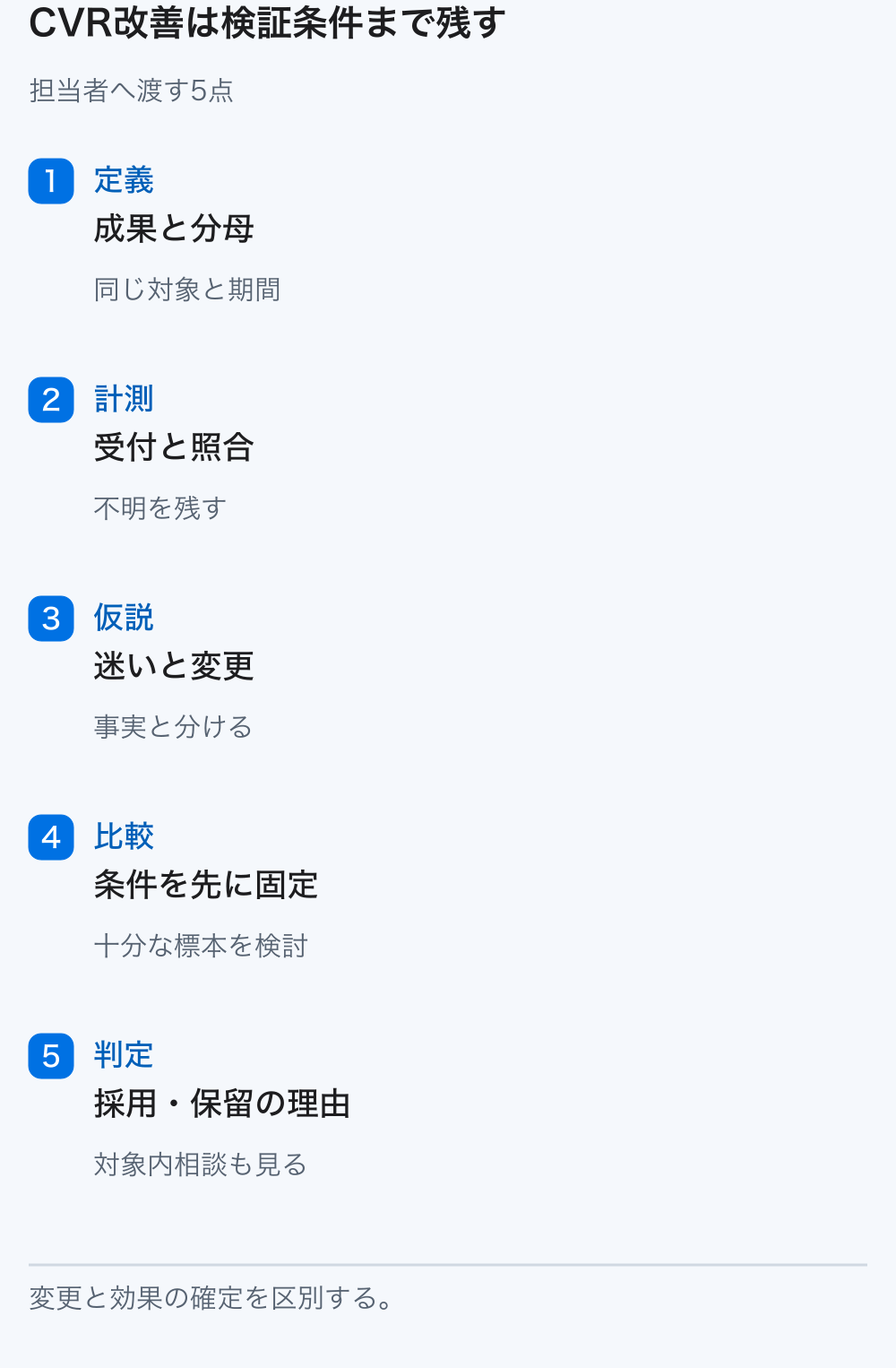 CVRの定義、計測照合、顧客の迷いの仮説、比較条件、採用や保留の理由をまとめた図。