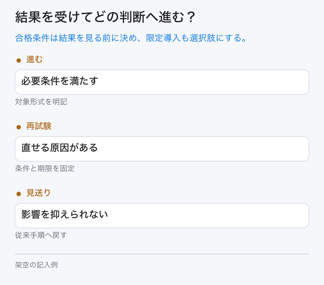 結果を受けてどの判断へ進む？。合格条件は結果を見る前に決め、限定導入も選択肢にする。