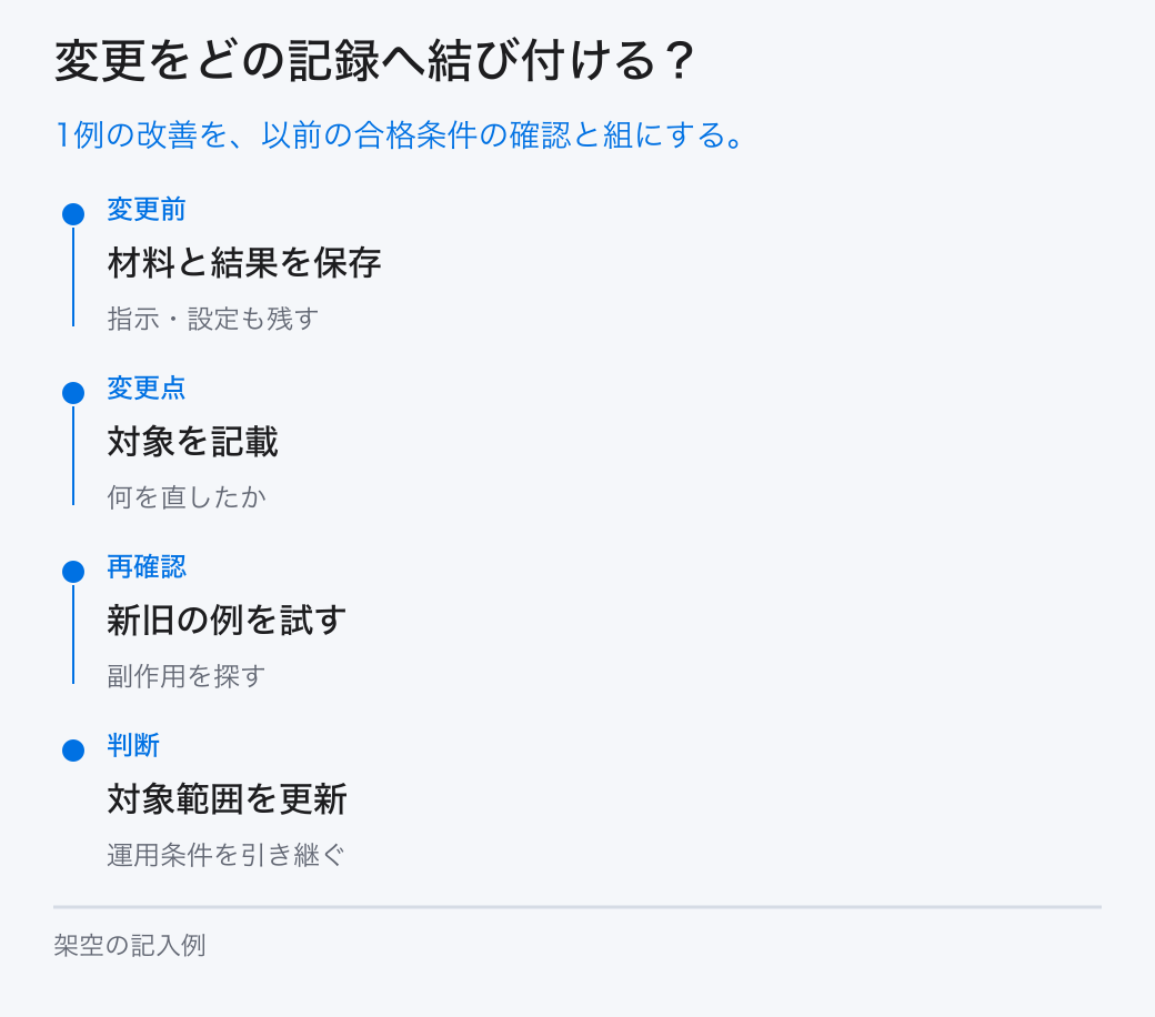 変更をどの記録へ結び付ける？。1例の改善を、以前の合格条件の確認と組にする。