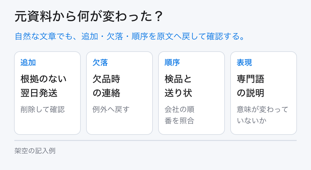 元資料から何が変わった？。自然な文章でも、追加・欠落・順序を原文へ戻して確認する。