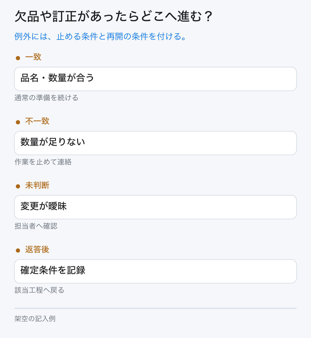 欠品や訂正があったらどこへ進む？。例外には、止める条件と再開の条件を付ける。