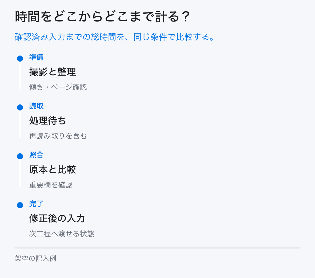 時間をどこからどこまで計る？。確認済み入力までの総時間を、同じ条件で比較する。
