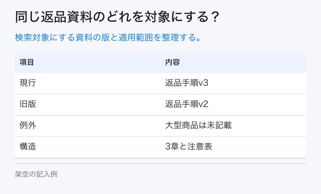 同じ返品資料のどれを対象にする?。検索対象にする資料の版と適用範囲を整理する。
