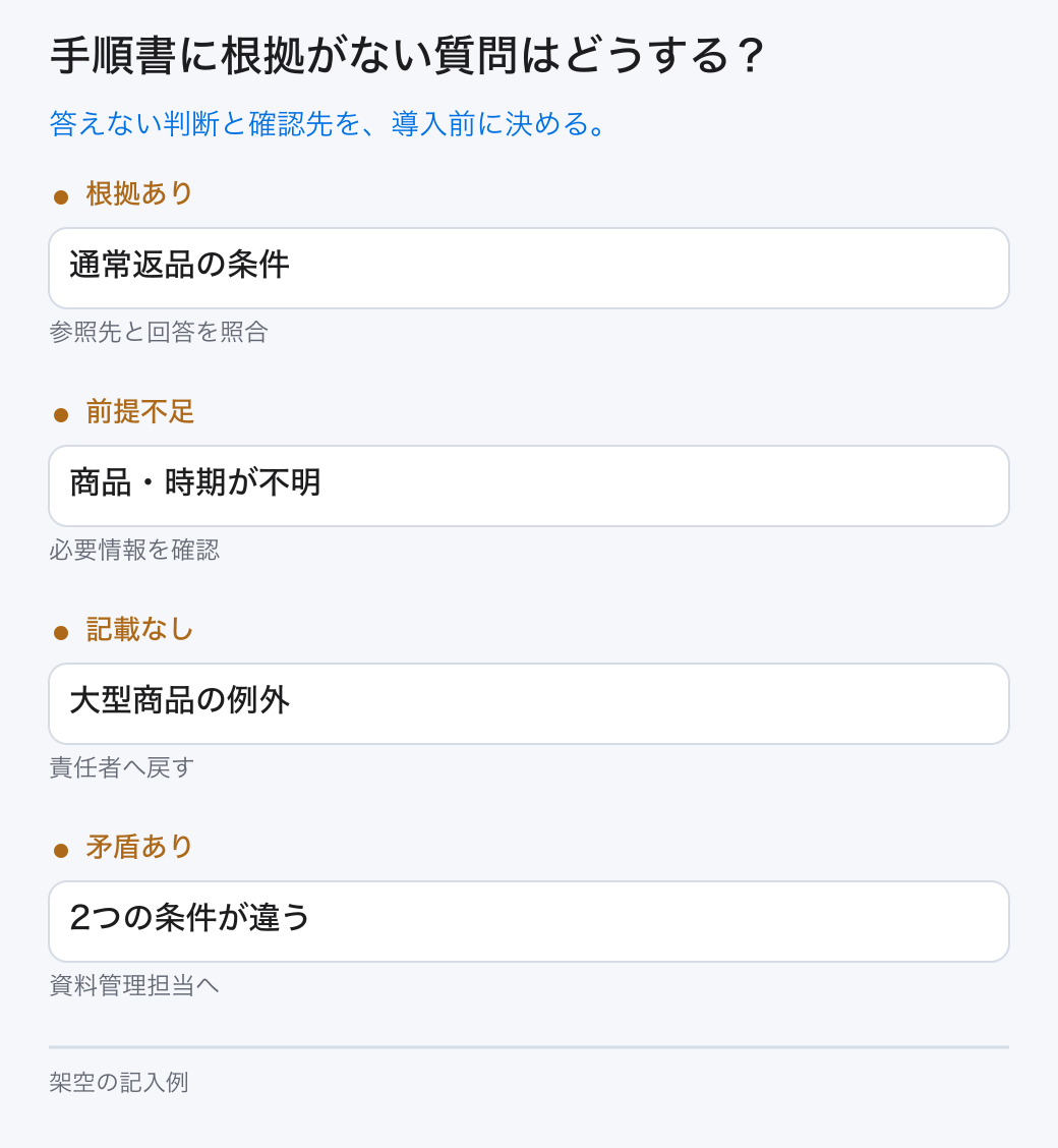 手順書に根拠がない質問はどうする?。答えない判断と確認先を、導入前に決める。