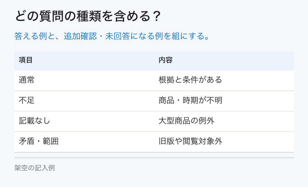 どの質問の種類を含める?。答える例と、追加確認・未回答になる例を組にする。