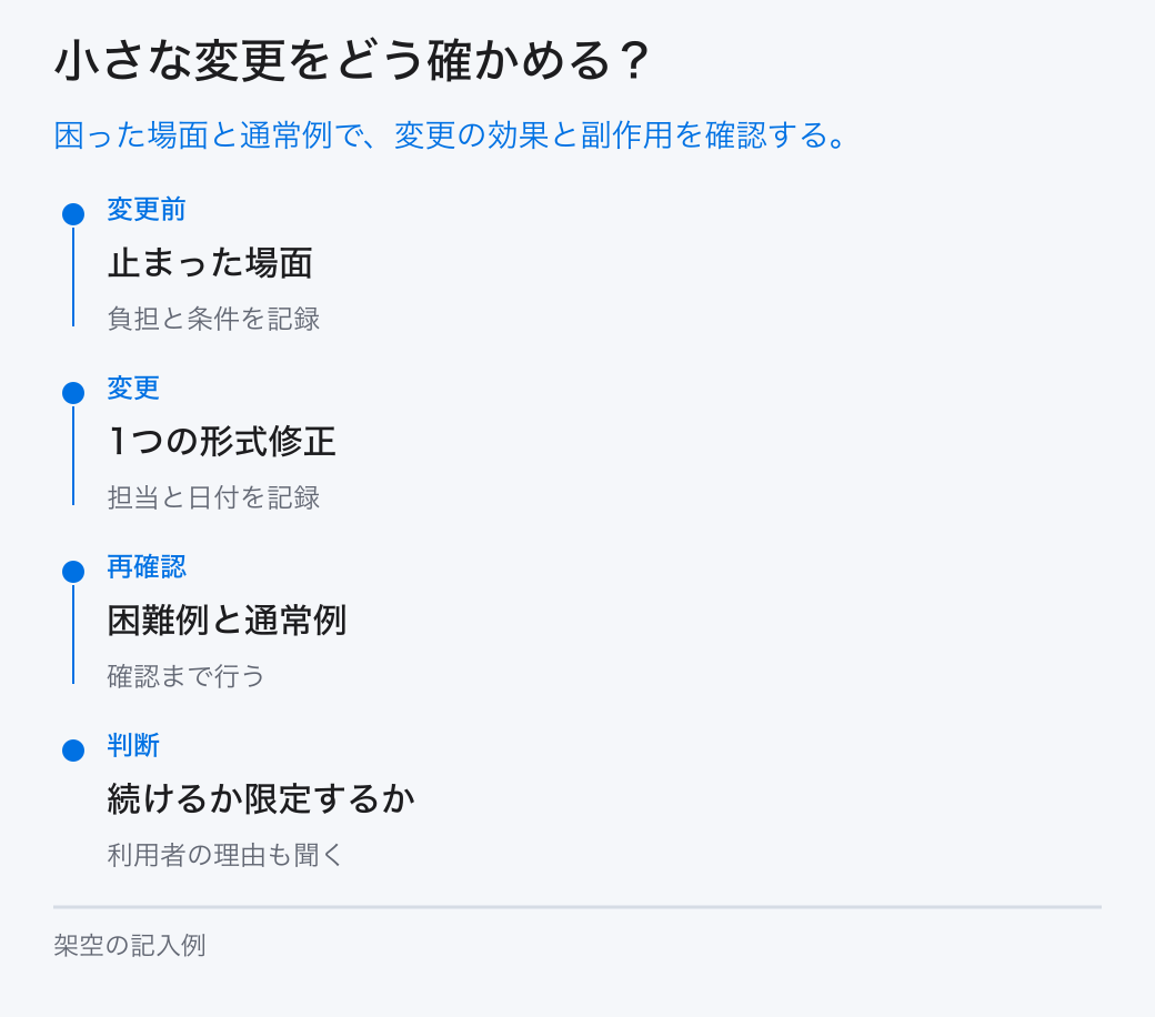 小さな変更をどう確かめる?。困った場面と通常例で、変更の効果と副作用を確認する。
