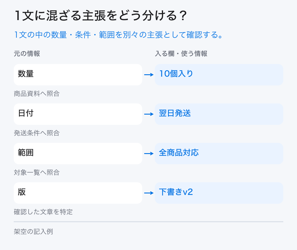 1文に混ざる主張をどう分ける？。1文の中の数量・条件・範囲を別々の主張として確認する。