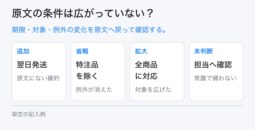 原文の条件は広がっていない？。期限・対象・例外の変化を原文へ戻って確認する。