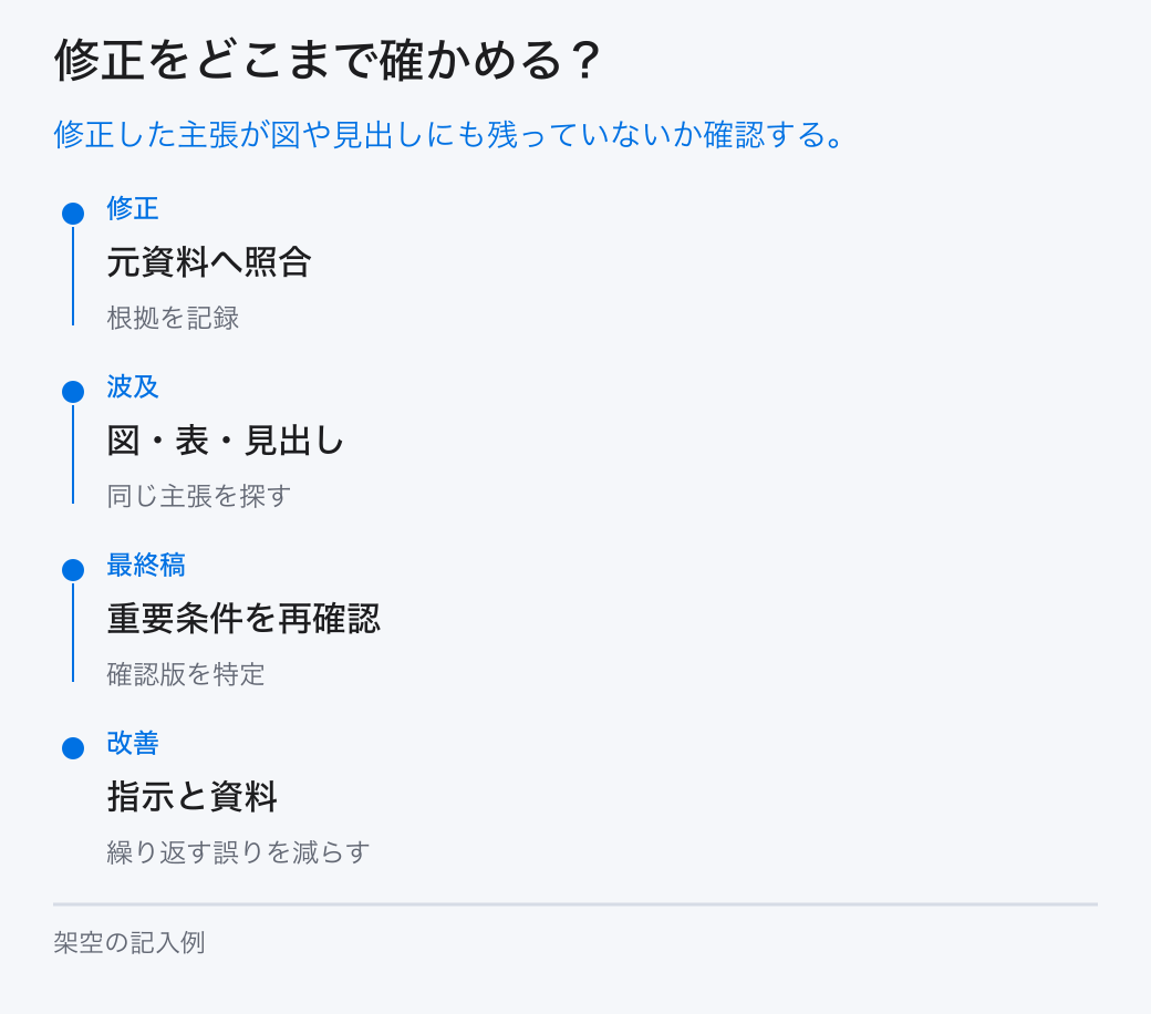 修正をどこまで確かめる？。修正した主張が図や見出しにも残っていないか確認する。