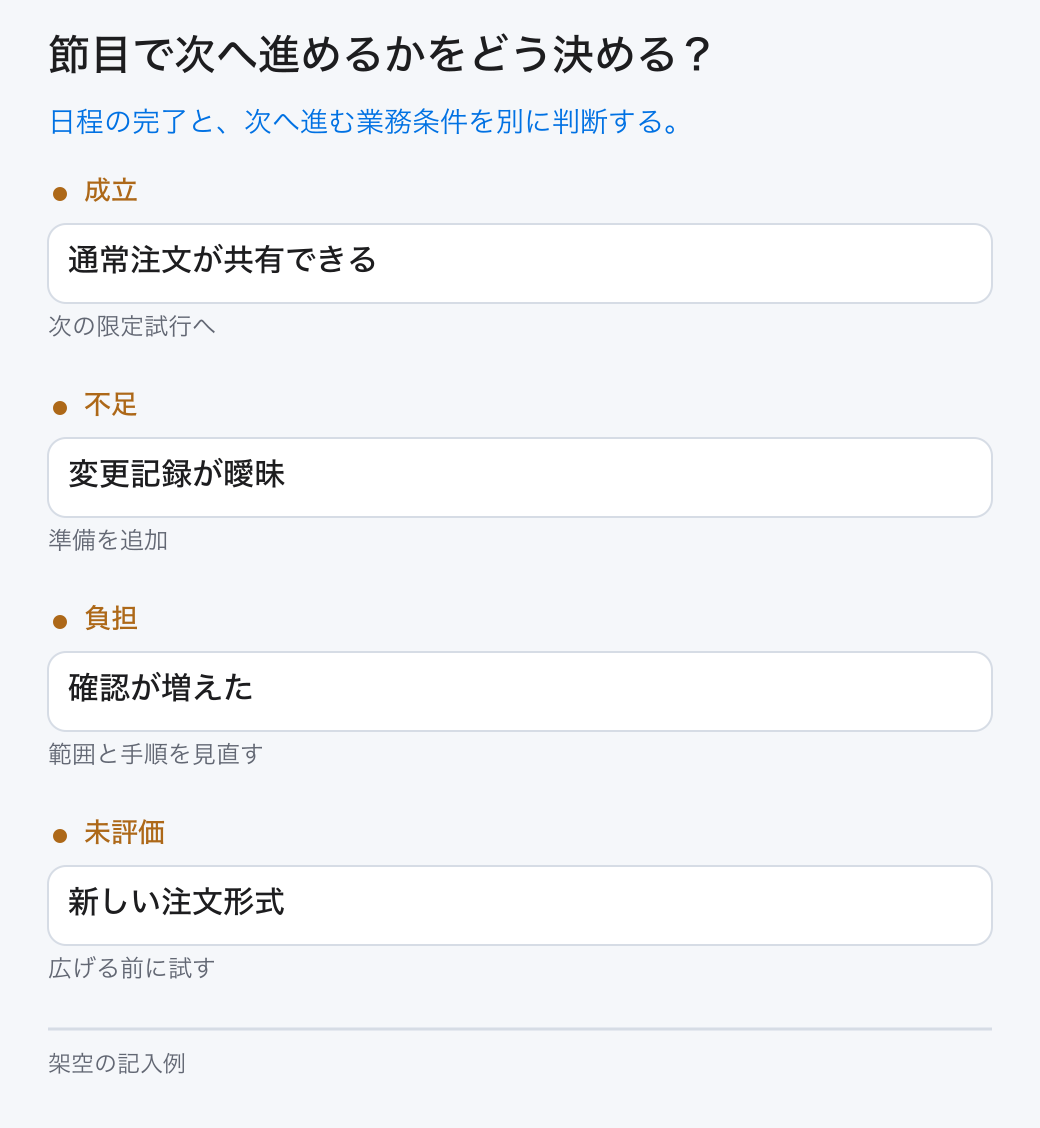 節目で次へ進めるかをどう決める?。日程の完了と、次へ進む業務条件を別に判断する。