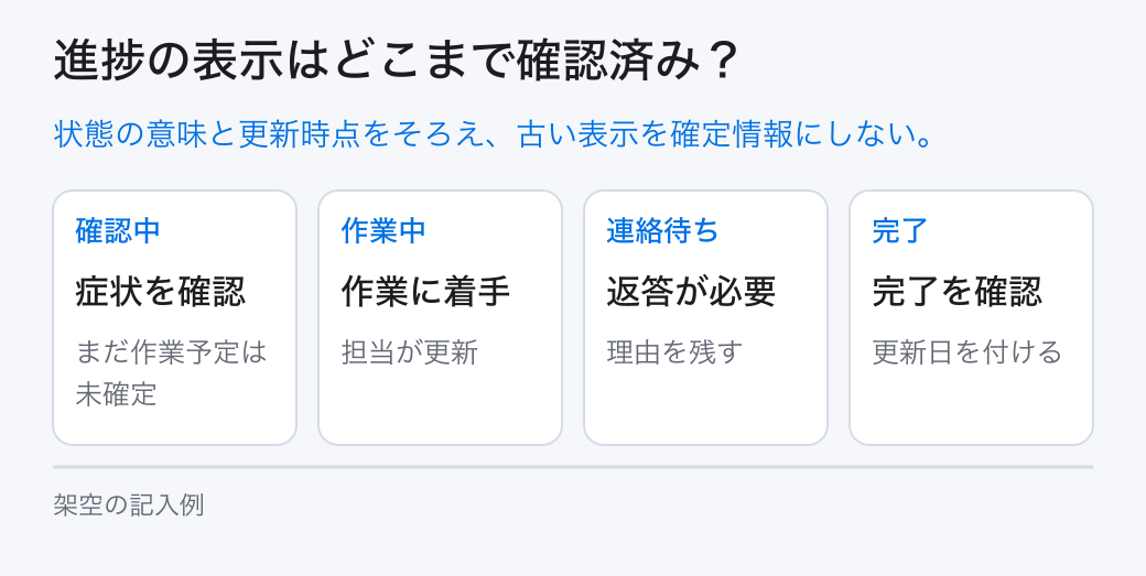 進捗の表示はどこまで確認済み?。状態の意味と更新時点をそろえ、古い表示を確定情報にしない。