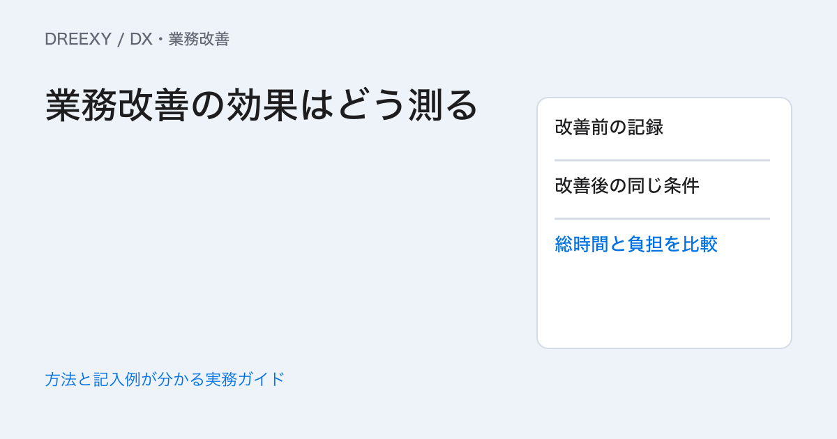 業務改善の効果はどう測る?同じ条件で時間と手戻りを比べる方法の実務ガイド。改善前後の測定条件メモ