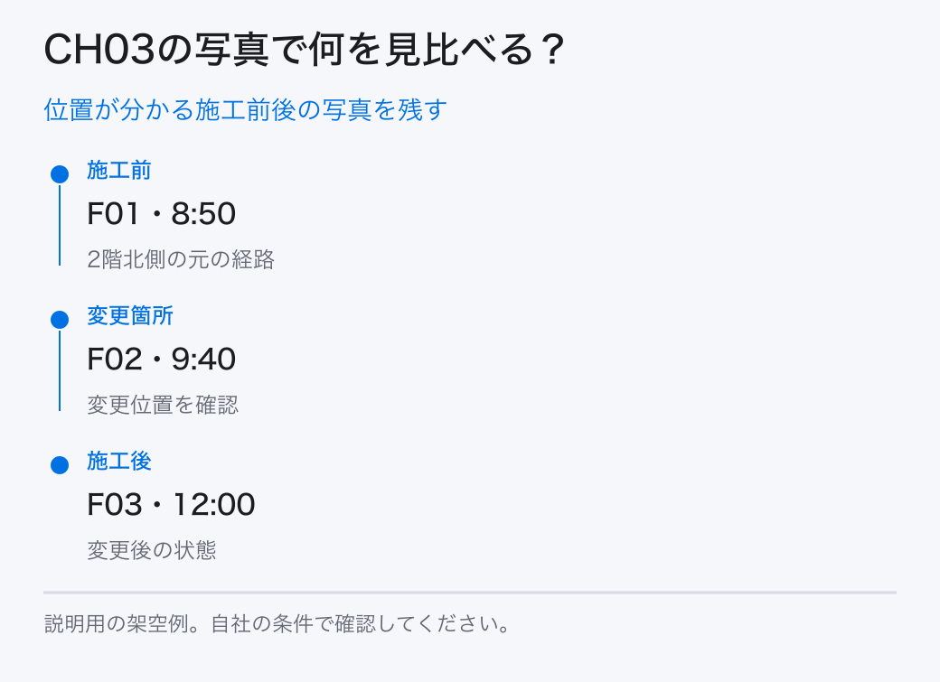 位置が分かる施工前後の写真を残す。施工前：F01・8:50／変更箇所：F02・9:40／施工後：F03・12:00