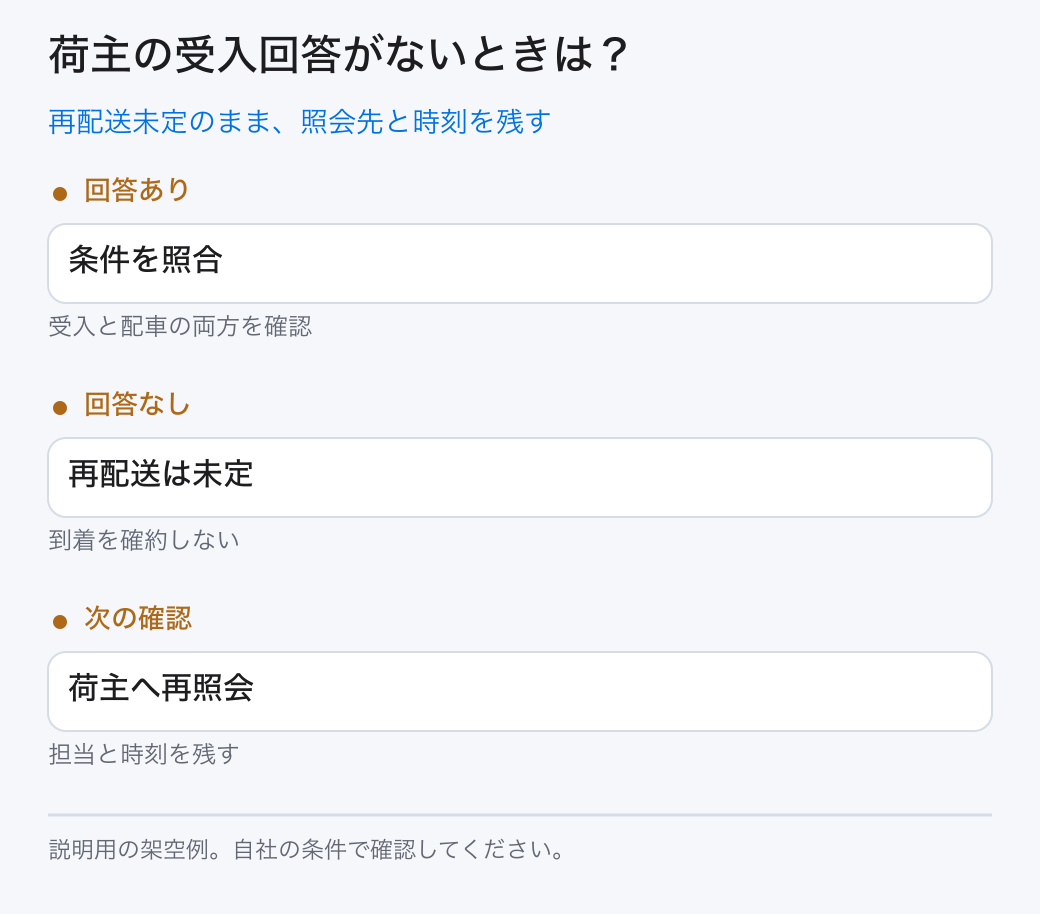 再配送未定のまま、照会先と時刻を残す。回答あり：条件を照合／回答なし：再配送は未定／次の確認：荷主へ再照会