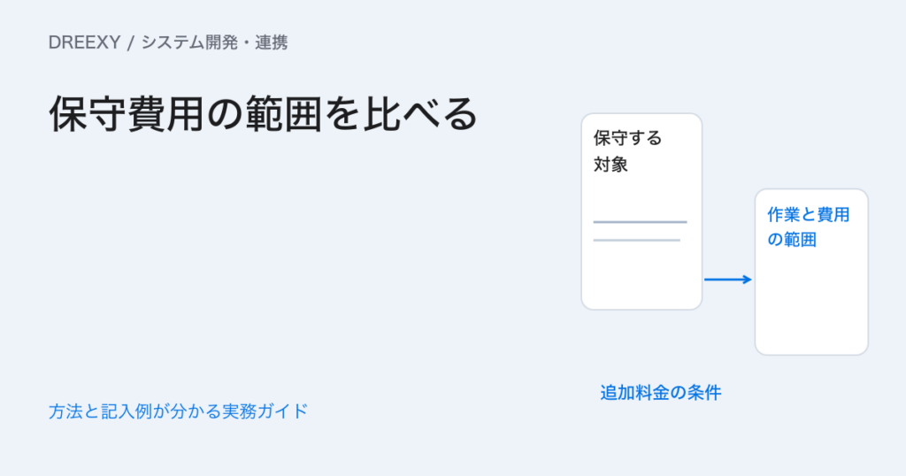システムの保守費用は何を含む?監視・障害対応・改修の分け方の実務ガイド。システム保守の範囲・連絡メモ