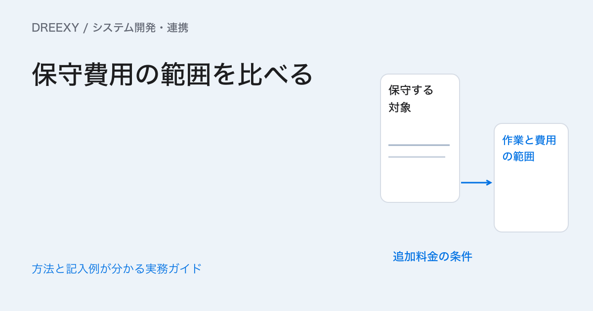 システムの保守費用は何を含む?監視・障害対応・改修の分け方の実務ガイド。システム保守の範囲・連絡メモ