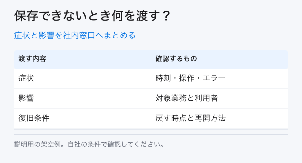 症状と影響を社内窓口へまとめる。症状:数量保存でエラー/影響:受注変更が止まる/確認先:社内窓口→保守
