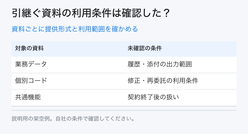 資料ごとに提供形式と利用範囲を確かめる。業務データ:CSVと添付/個別コード:契約の条件/共通機能:利用契約