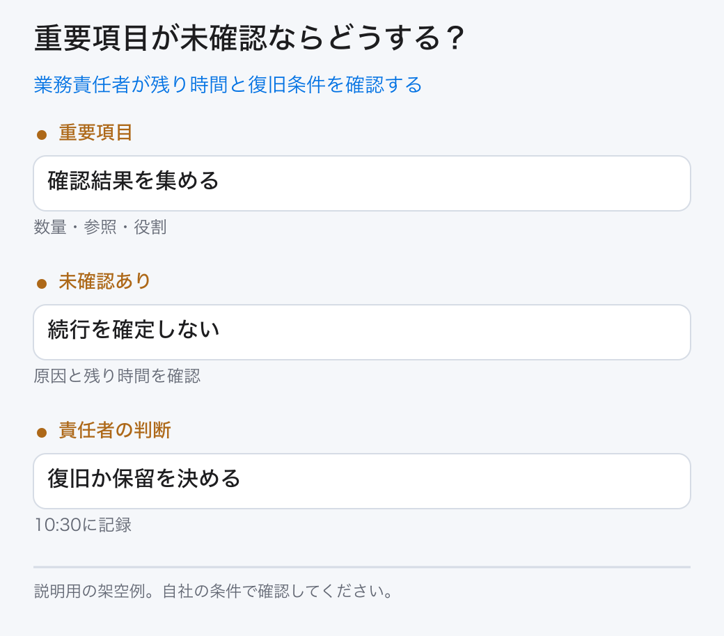 業務責任者が残り時間と復旧条件を確認する。重要項目:確認結果を集める/未確認あり:続行を確定しない/責任者の判断:復旧か保留を決める