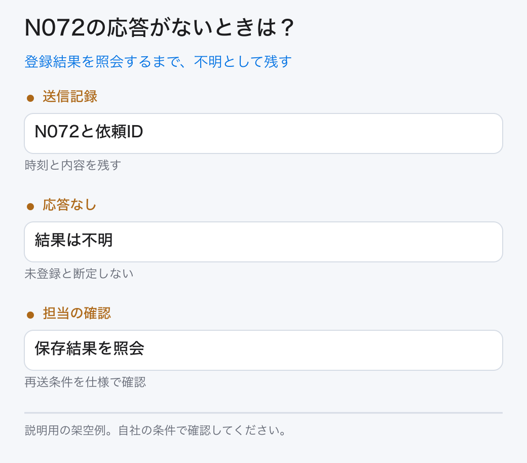 登録結果を照会するまで、不明として残す。送信記録:N072と依頼ID/応答なし:結果は不明/担当の確認:保存結果を照会