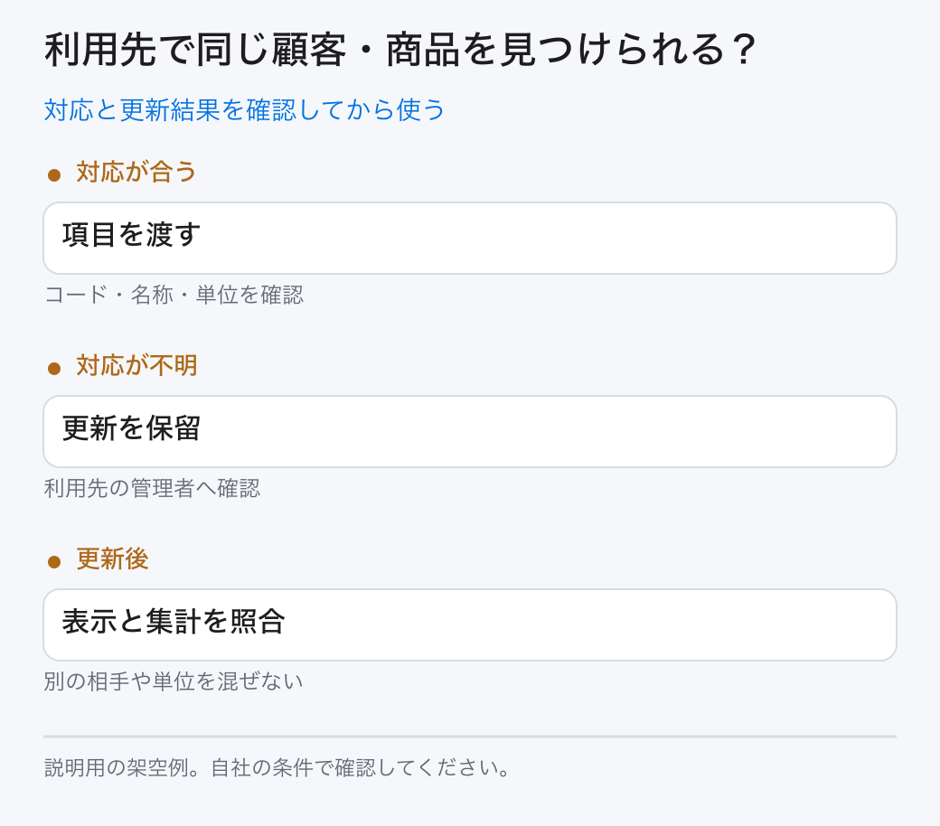 対応と更新結果を確認してから使う。対応が合う:項目を渡す/対応が不明:更新を保留/更新後:表示と集計を照合