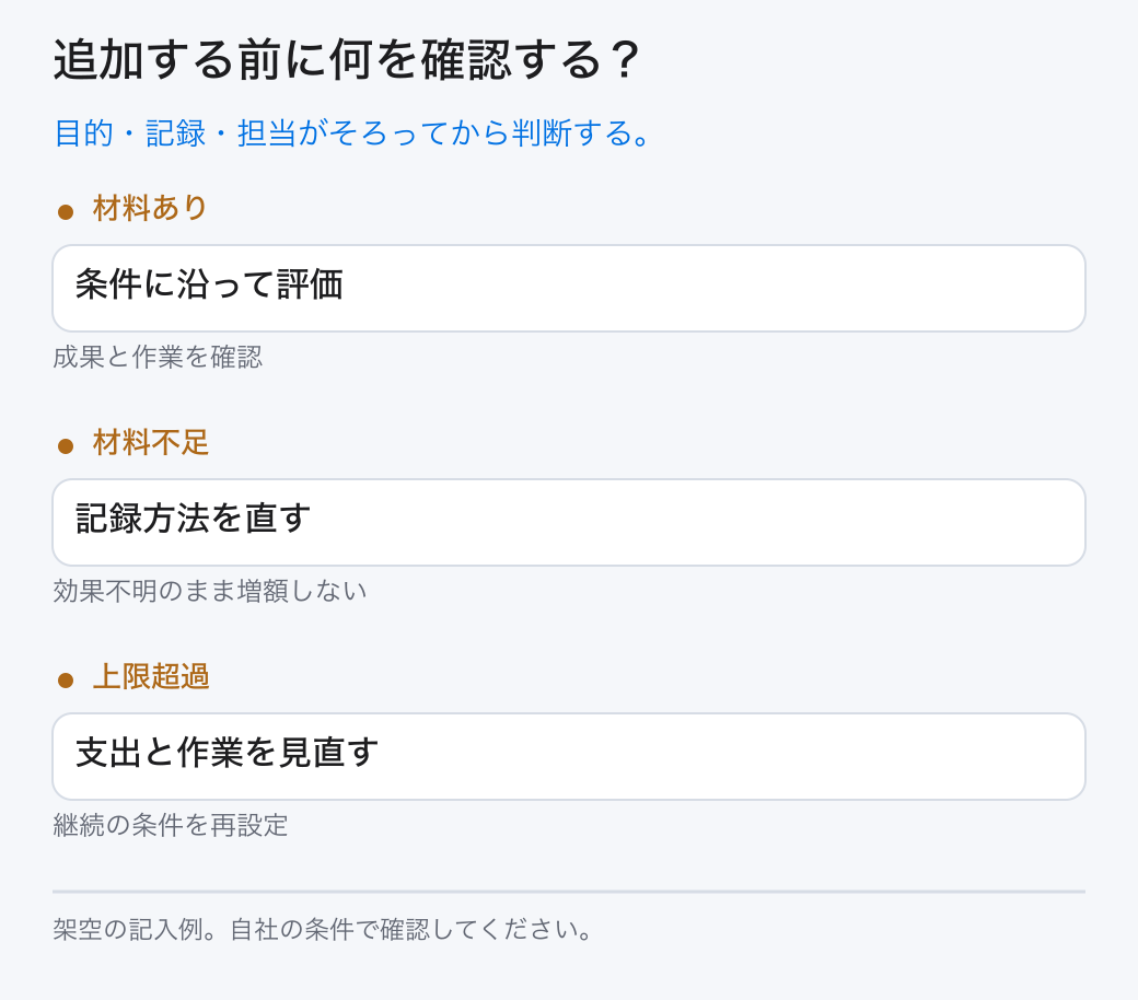 追加する前に何を確認する？。目的・記録・担当がそろってから判断する。。材料あり：条件に沿って評価。材料不足：記録方法を直す。上限超過：支出と作業を見直す