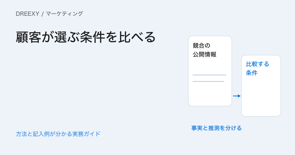 マーケティングの競合分析はどうする?顧客が選ぶ条件の比較表の実務ガイド。公開情報と未確認仮説を分けた顧客の選択条件の比較表