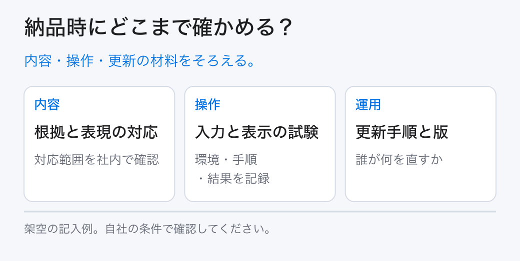 納品時にどこまで確かめる？。内容・操作・更新の材料をそろえる。。内容：根拠と表現の対応。操作：入力と表示の試験。運用：更新手順と版