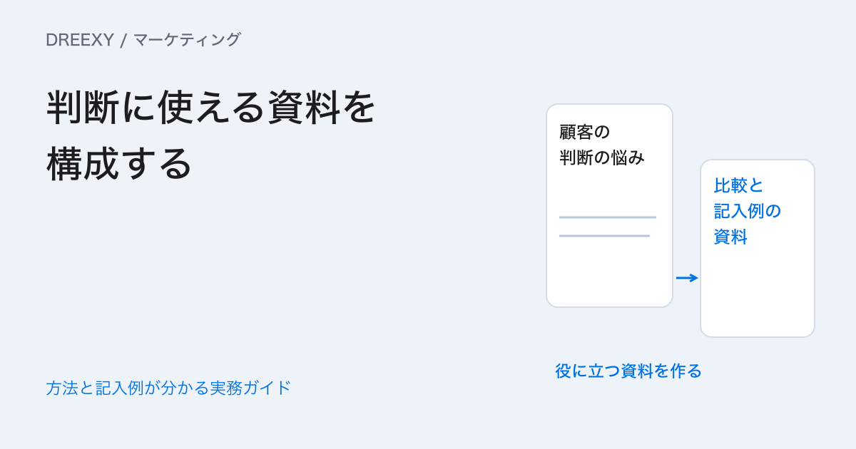 ホワイトペーパーはどう作る?顧客の判断に使える資料の構成例の実務ガイド。顧客の疑問、比較材料、根拠、次の判断を記した資料の構成案