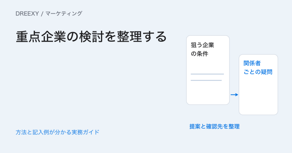 ABMはどう始める？重点企業の課題と次の確認を整理する方法の実務ガイド。重点企業の選定条件、仮説、決定関係者、次の確認を記す計画表