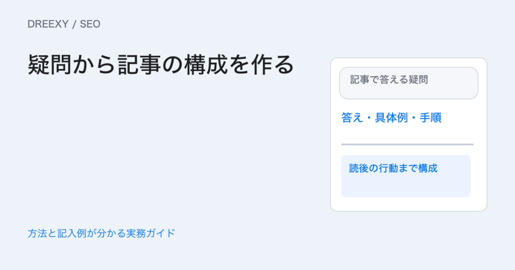 SEO記事の構成はどう作る?読者の疑問を回答と図へつなぐ設計表の実務ガイド。主質問、章の疑問、短い回答、根拠、図、持帰り資料の対応表