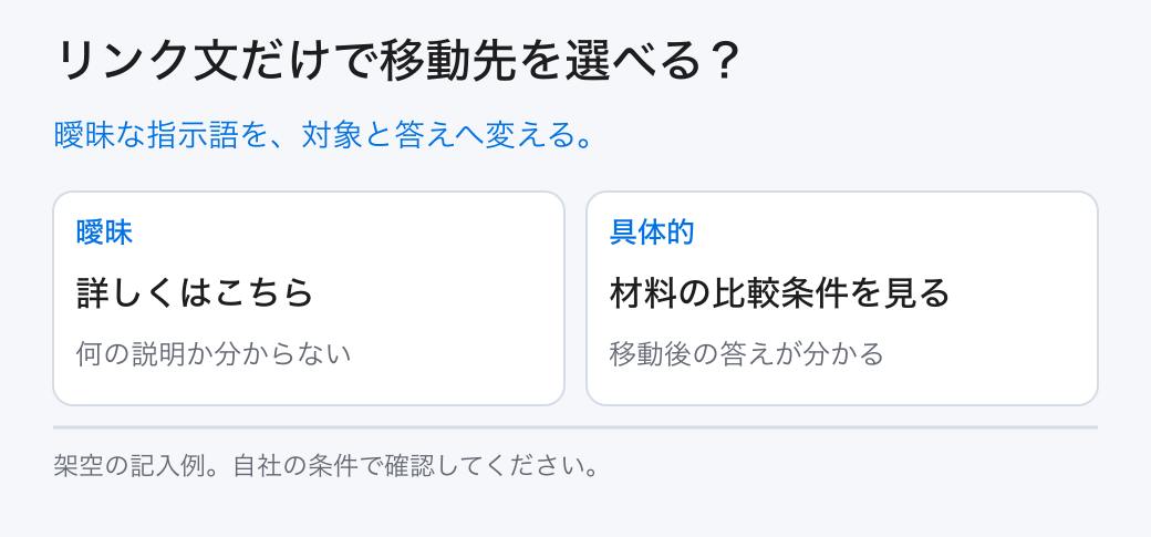 リンク文だけで移動先を選べる？。曖昧な指示語を、対象と答えへ変える。。曖昧：詳しくはこちら。具体的：材料の比較条件を見る