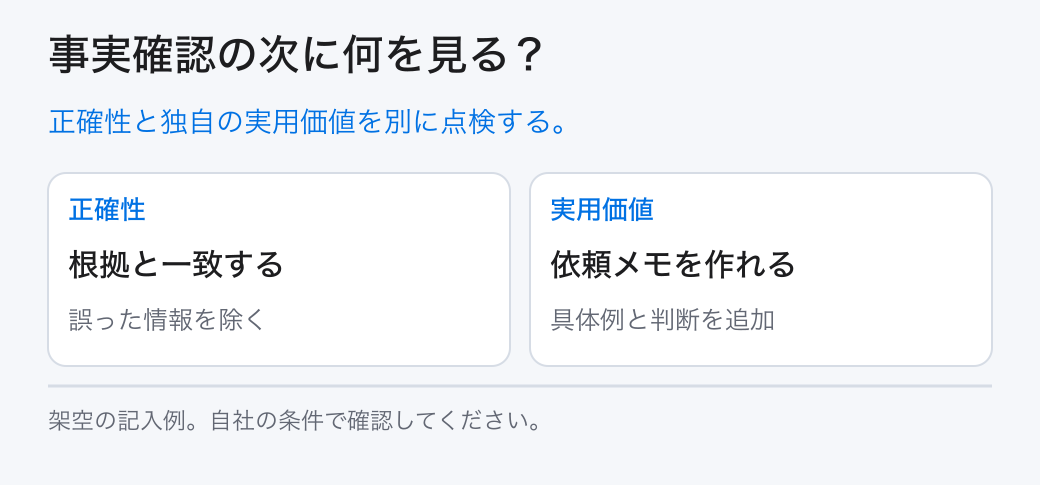 事実確認の次に何を見る？。正確性と独自の実用価値を別に点検する。。正確性：根拠と一致する。実用価値：依頼メモを作れる