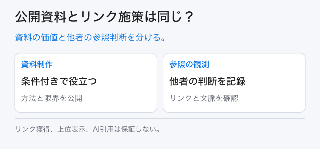 公開資料とリンク施策は同じ？。資料の価値と他者の参照判断を分ける。。資料制作：条件付きで役立つ。参照の観測：他者の判断を記録