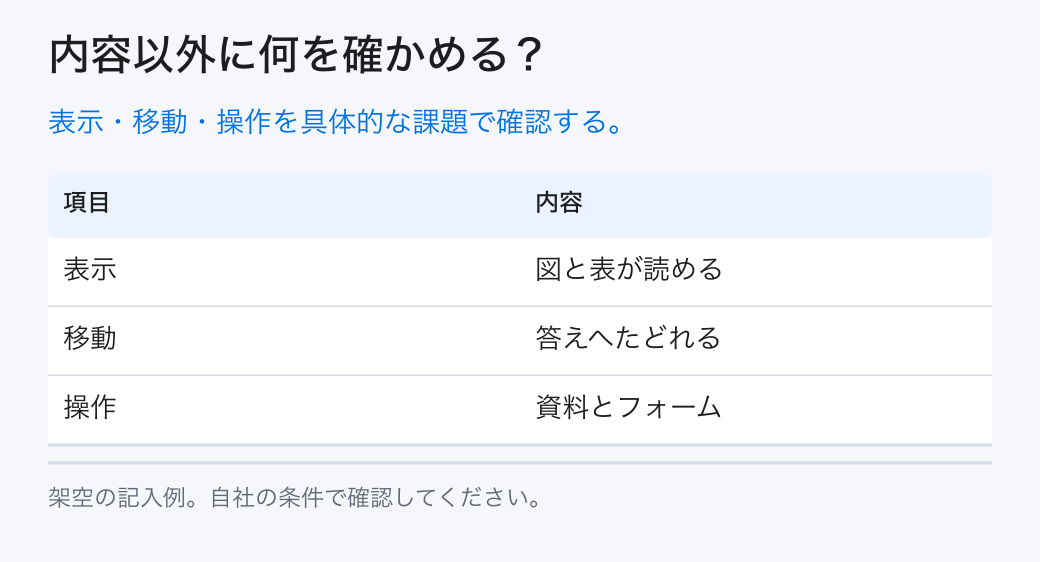 内容以外に何を確かめる?。表示・移動・操作を具体的な課題で確認する。。表示:図と表が読める。移動:答えへたどれる。操作:資料とフォーム
